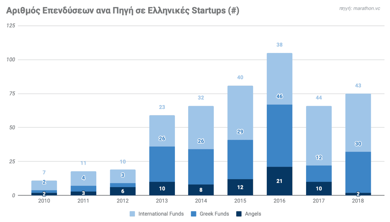 Greek startup industry review slide9