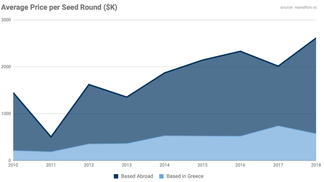 Greek startup industry 7 (EN)