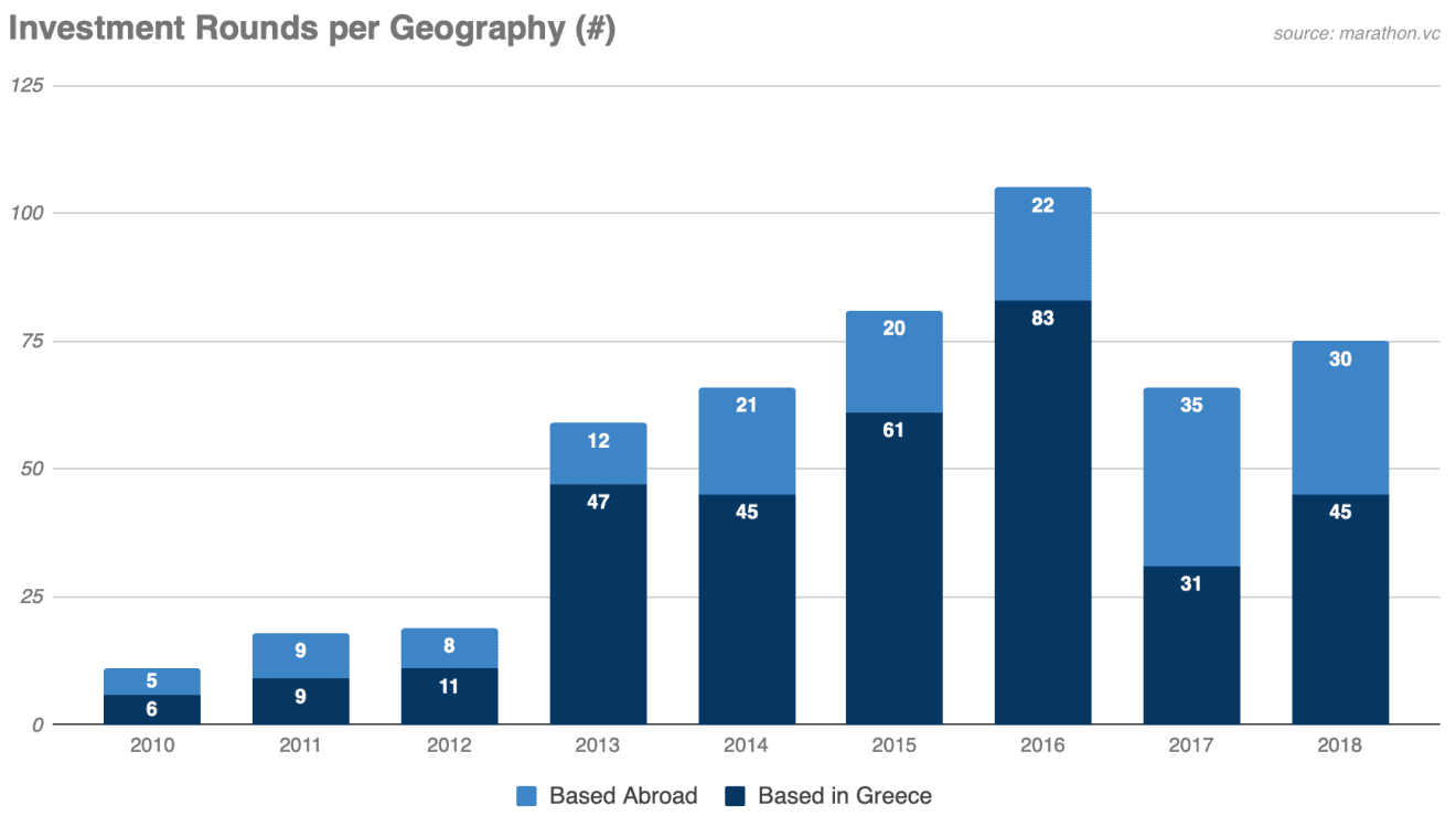 Greek startup industry 5 (EN)