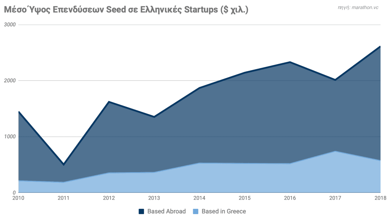 Greek startup industry review slide7