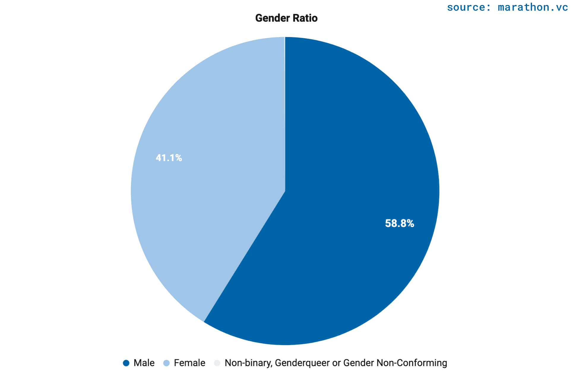 gender-pie-en