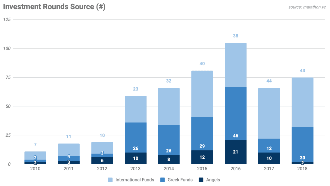 Greek startup industry 9 (EN)