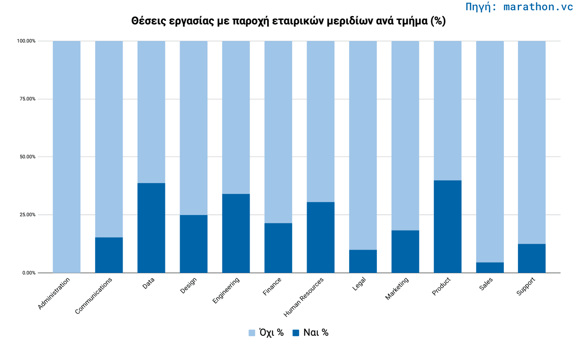 equity-per-level-bars-gr