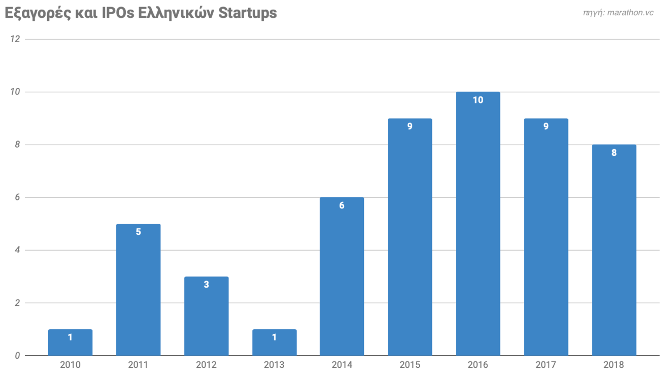 Greek startup industry review slide12