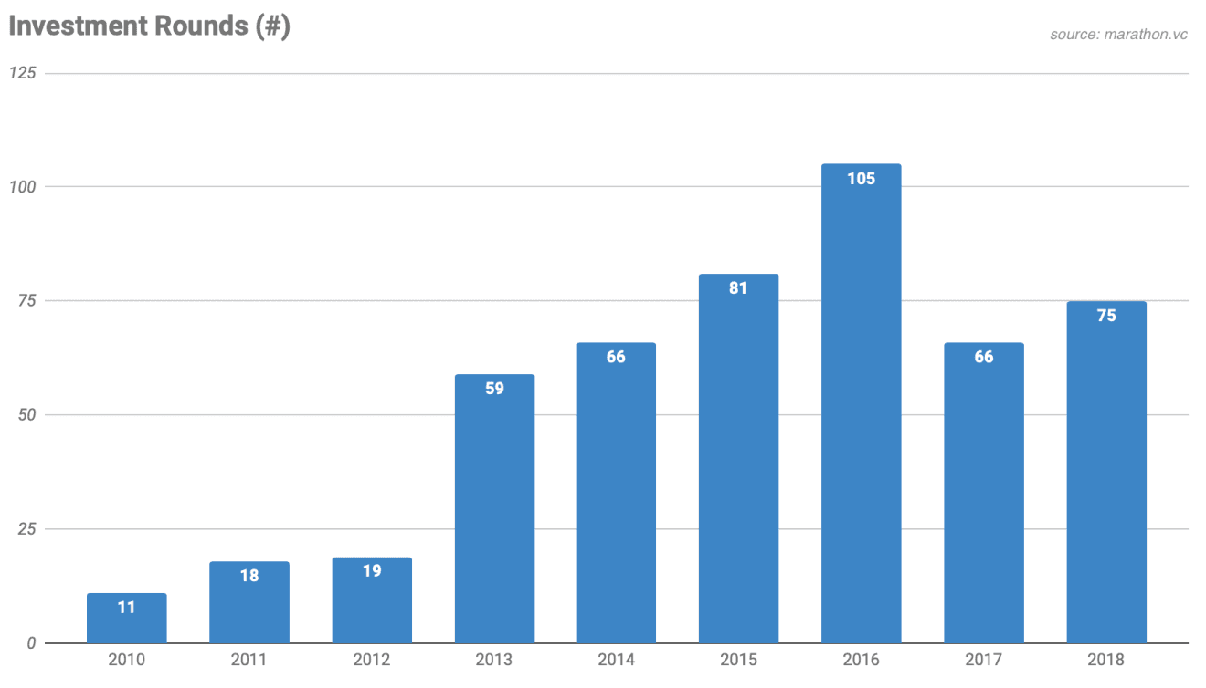 Greek startup industry 2 (EN)