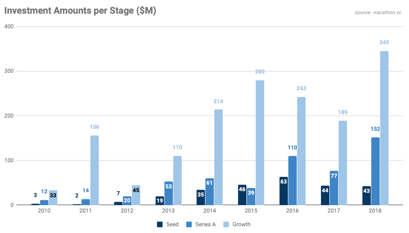 Greek startup industry 3 (EN)
