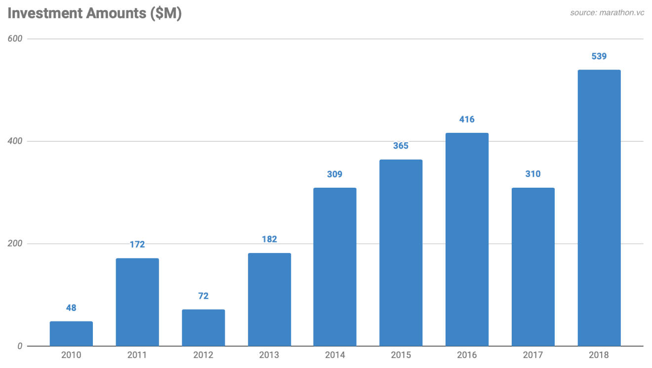 Greek startup industry 1 (EN)