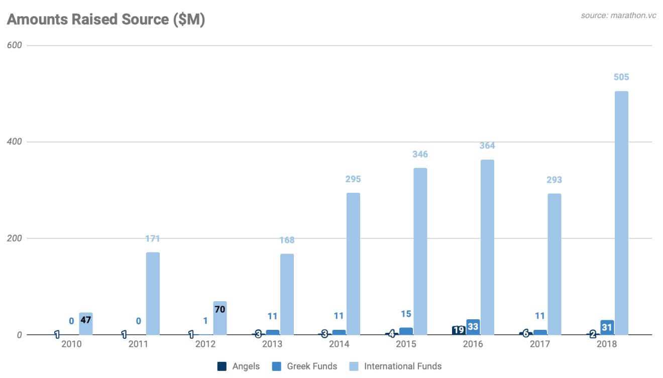 Greek startup industry 10 (EN)