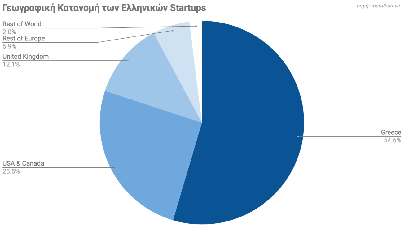 Greek startup industry review slide8