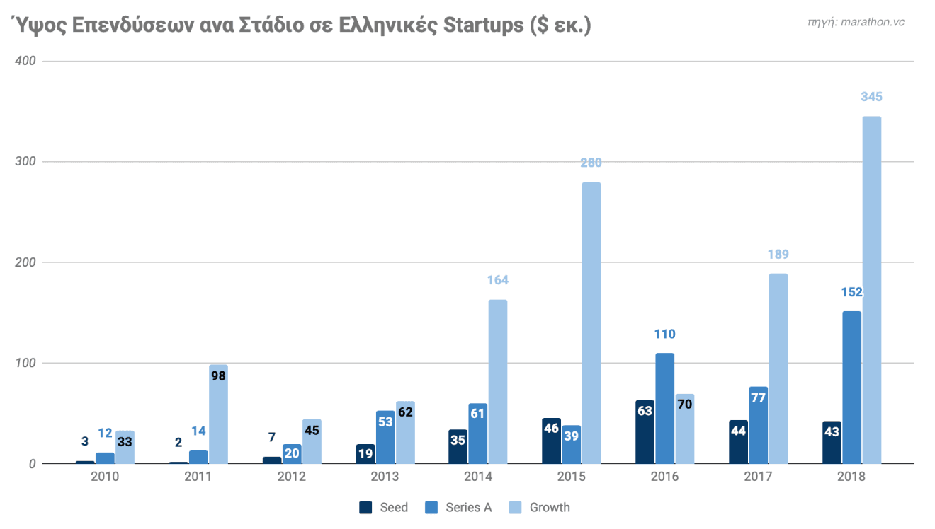 Greek startup industry overview slide 3