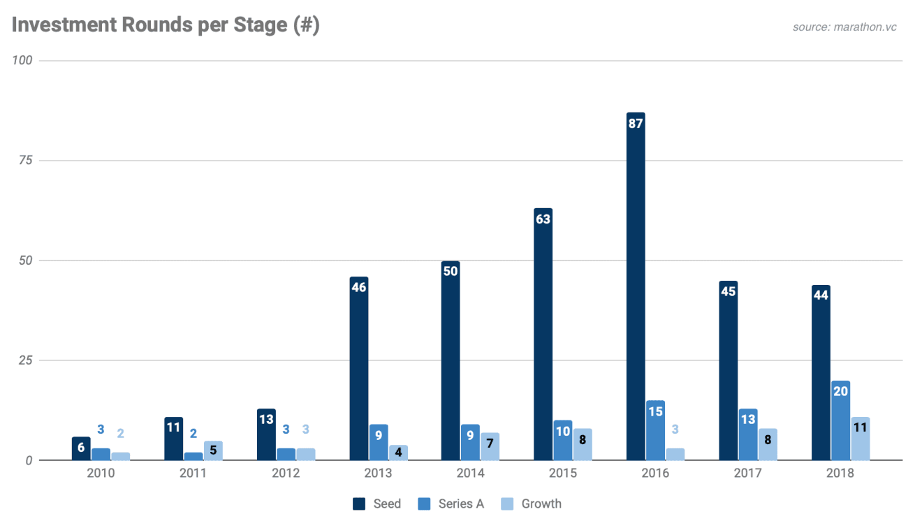 Greek startup industry 4 (EN)