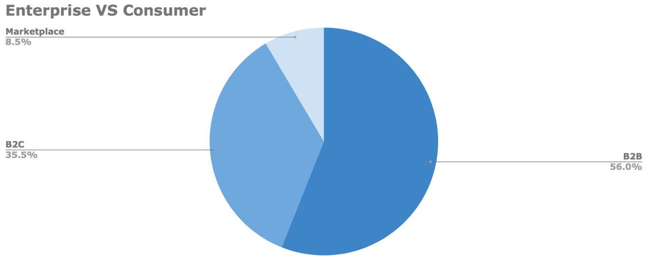 State of startups slide 2