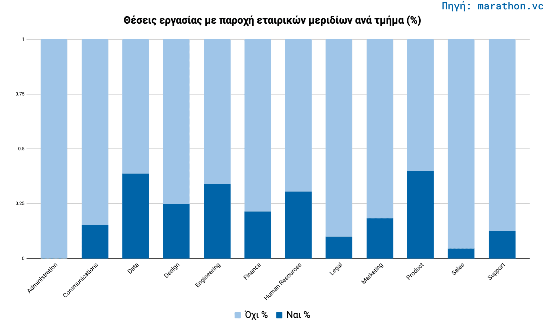 equity-per-department-bars-gr