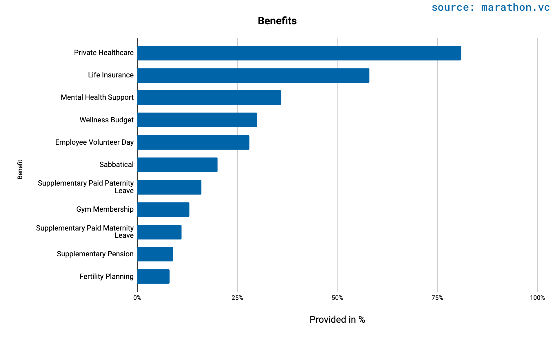 benefits-bars-en