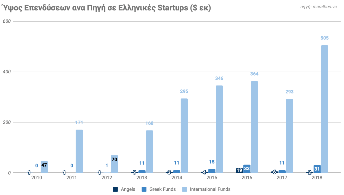 Greek startup industry review slide10