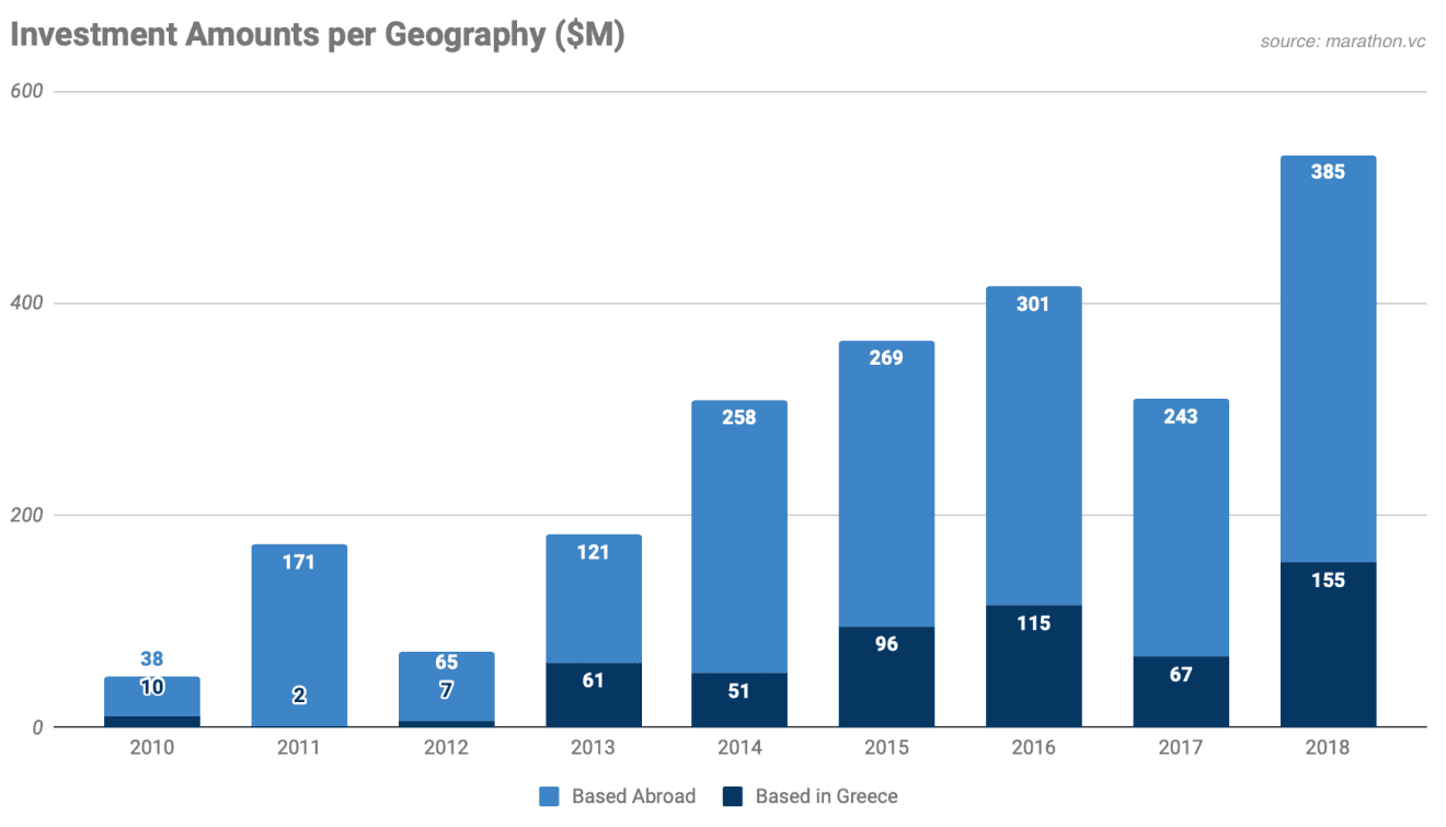 Greek startup industry 6 (EN)
