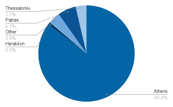 Location of Jobs Reported on