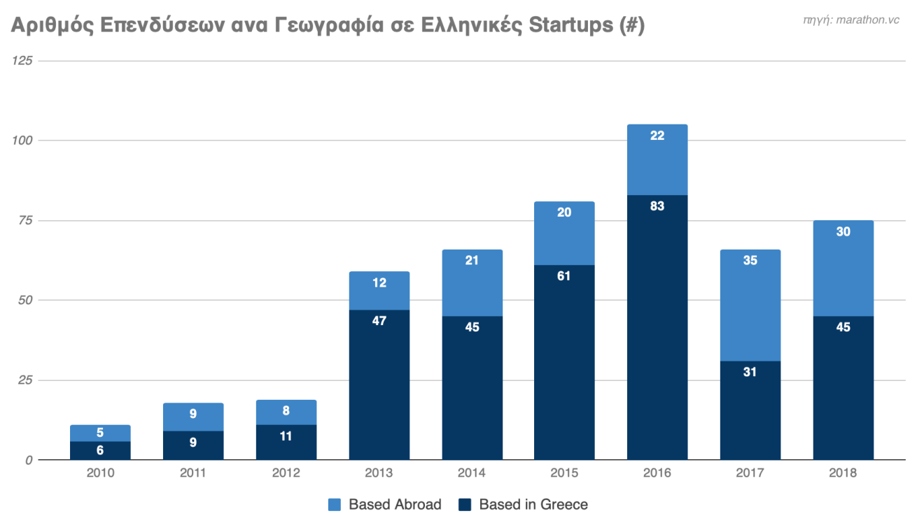 Greek startup industry review slide5