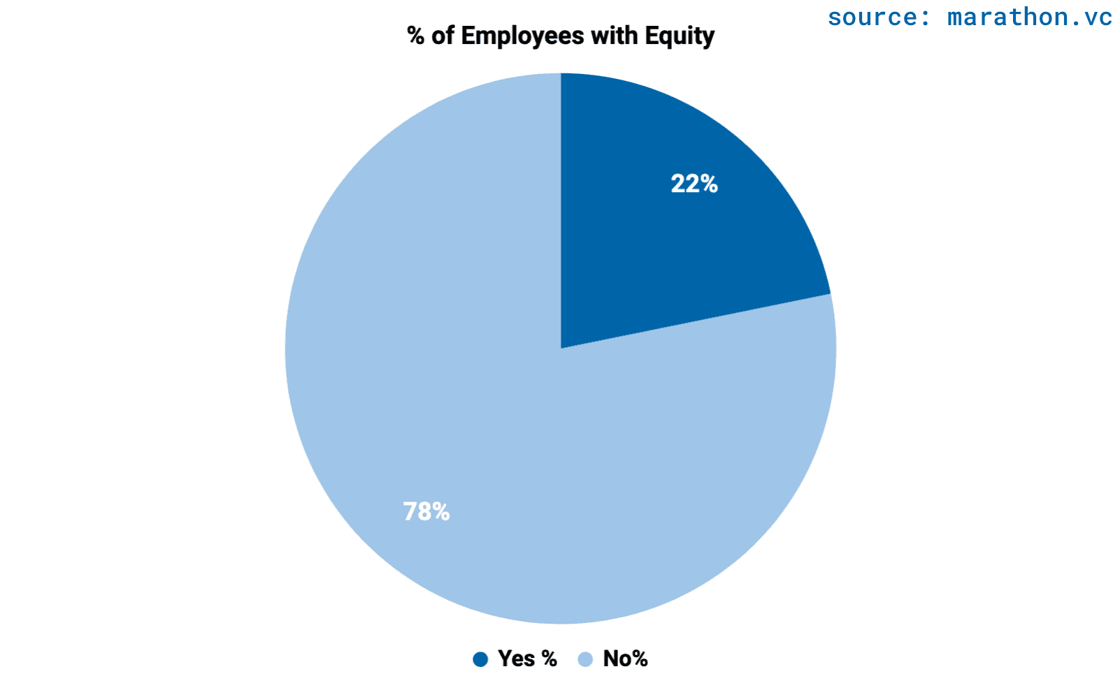 equity-pie-en