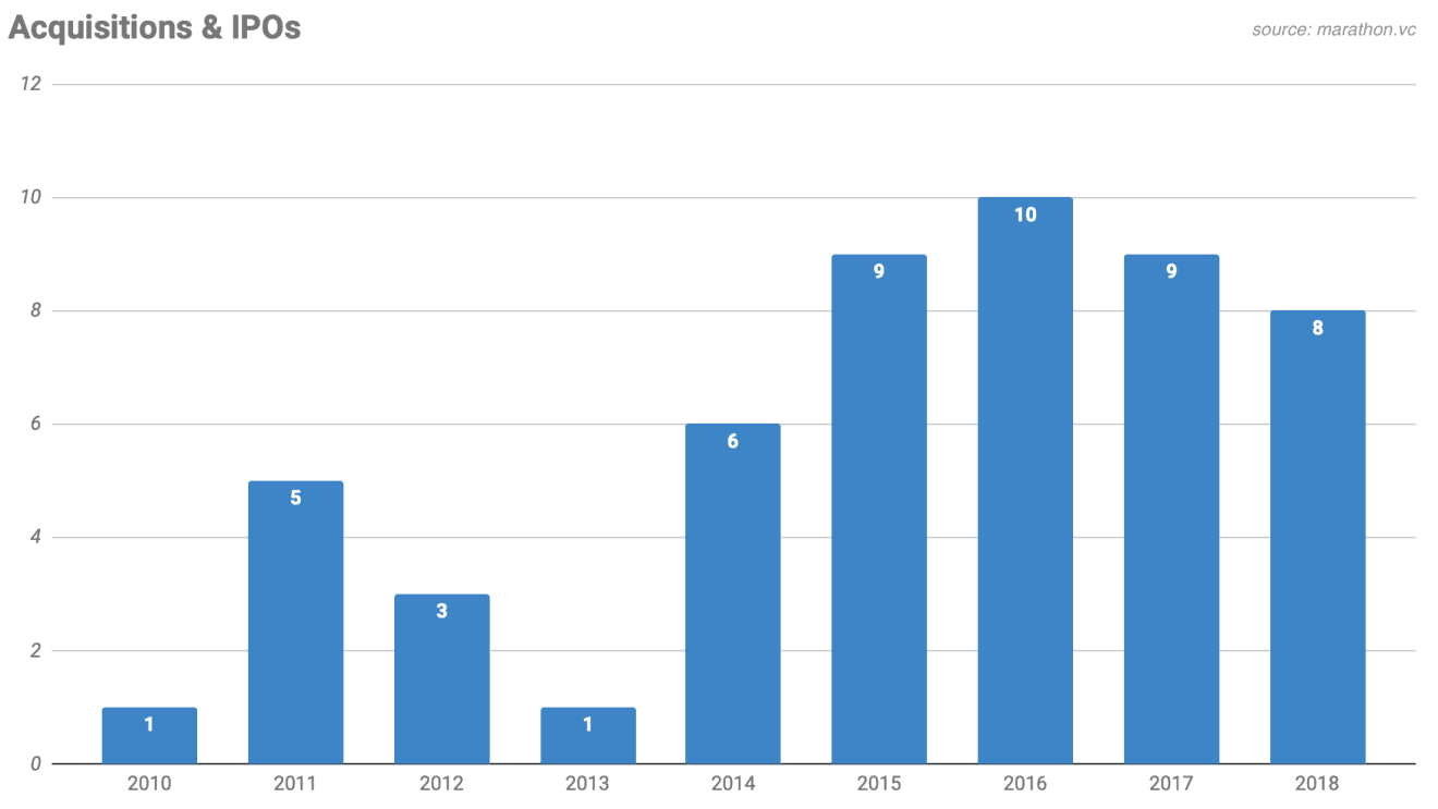 Greek startup industry 12 (EN)