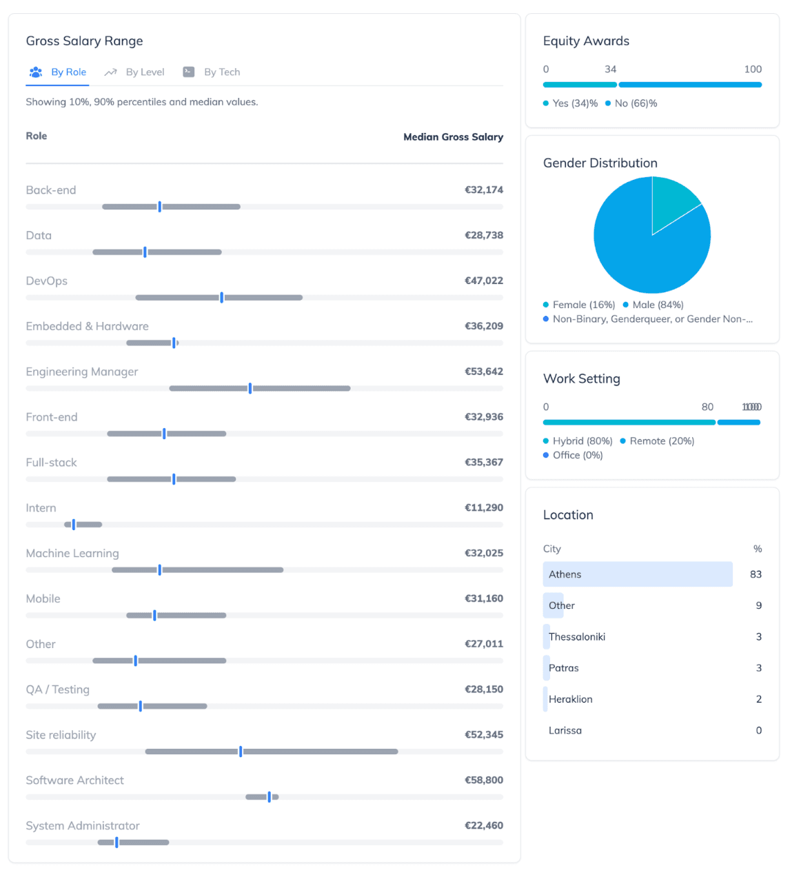 dashboard screenshot